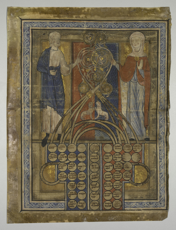 Single Leaf: Table of Consanguinity | Cleveland Museum of Art