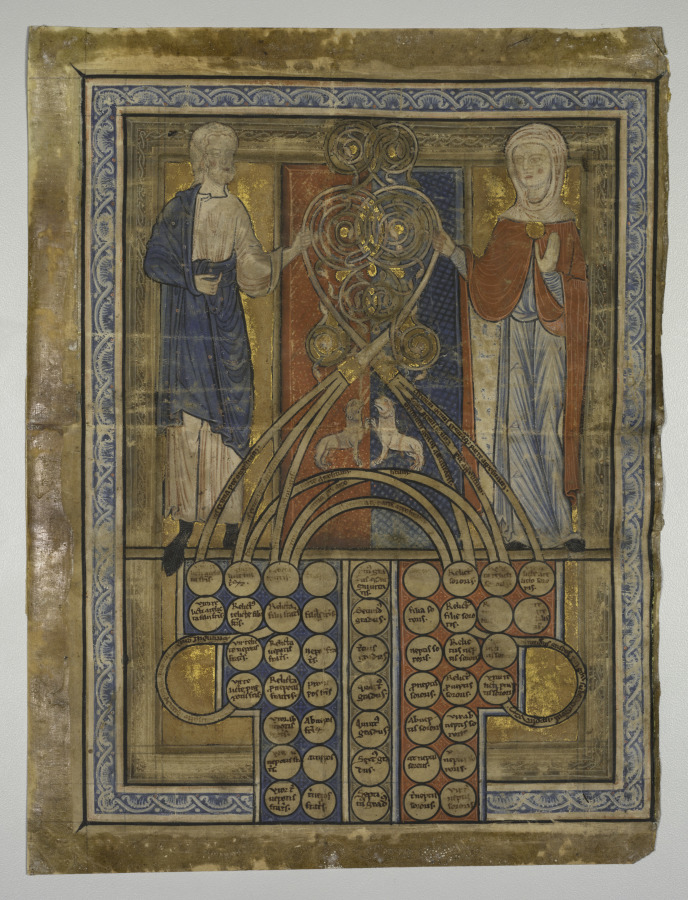 Single Leaf: Table of Consanguinity England, late 12th-early 13th ...