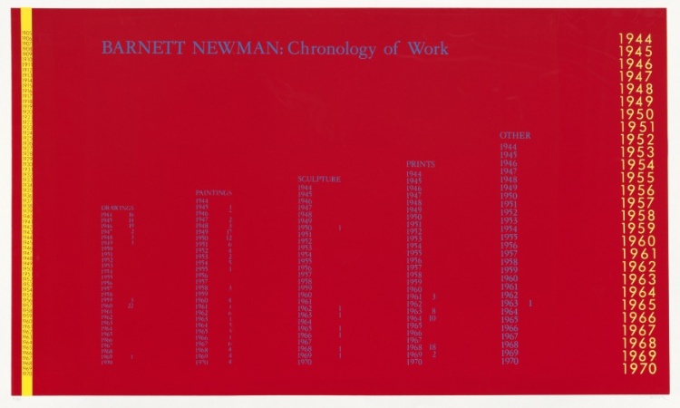Olive Press Portfolio II: Barnett Newman: The Chronology of Work