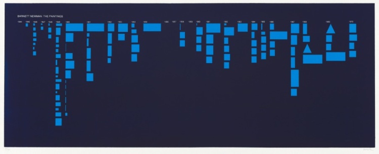 Olive Press Portfolio II: Barnett Newman: The Paintings (blue)