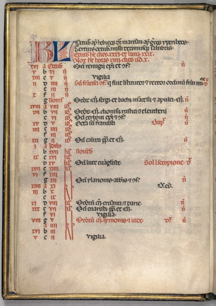 Missale: Fol. 7v: October Calendar Page